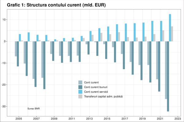 A mai rămas ceva de vândut, la ordinele FMI, pentru a trece peste criza viitoare?